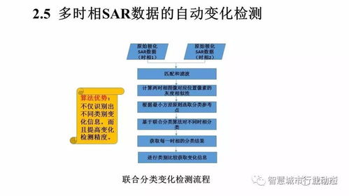 时空大数据的智能处理与服务——李德仁院士的学术探索与实践启示