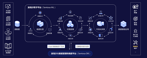 AIoT科技驱动 力维智联为动环监控注入新动能 数据处理服务