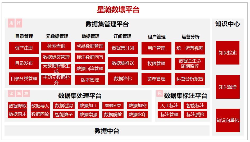 中国联通强势上榜！入选国资委首批央企人工智能行业高质量数据集名单，数据处理服务成为关键支撑