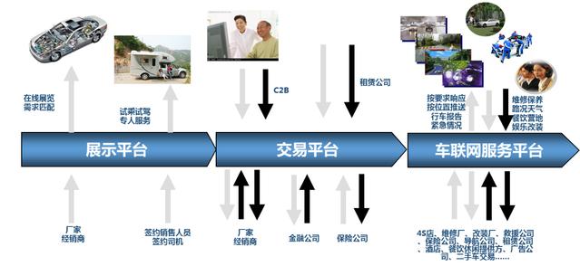 大数据驱动汽车新零售 数据处理服务解析